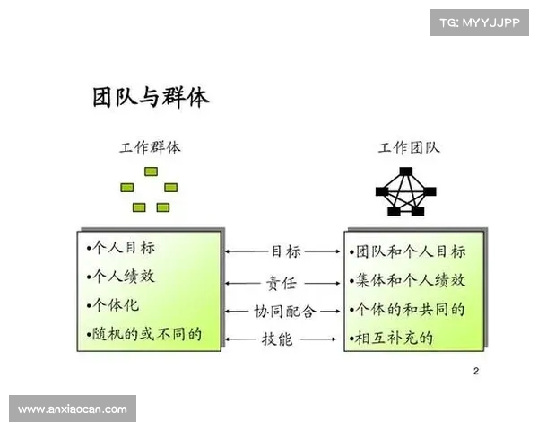 提升团队协作效率实现共同目标的关键策略与实践方法 提升团队协作效率实现共同目标的关键策略与实践方法